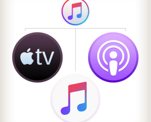 iTunes Alternativen